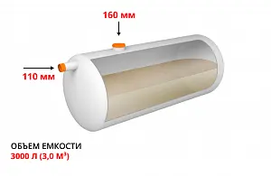 Накопительная емкость ЭкоПласт 3,0 1